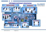 Контроль и регулирование - Burkert (Бюркерт) пр-во Германия
